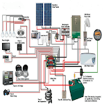 Wiring Diagrams For Solar Energy System for PC