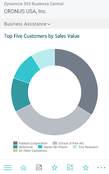 Microsoft Dynamics 365 Business Central for PC screenshot 2