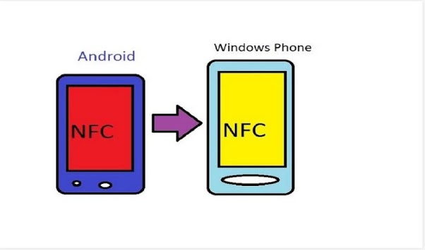 NFC sharing Windows-Android for PC screenshot 1