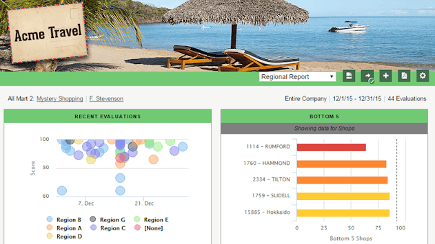 Sassie Dragon Dashboard for PC screenshot 1