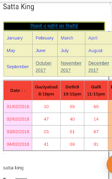 Satta king delhi9 for PC screenshot 1