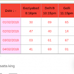 Satta king delhi9 for PC