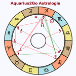 Aquarius2Go Astrology for PC Aquarius2Go Astrology for PC