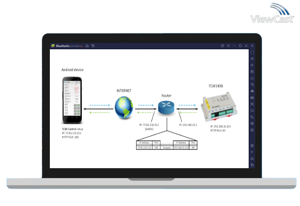 Run TCW Control on PC
